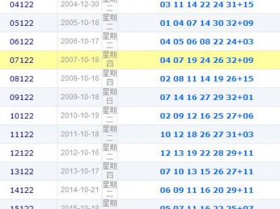 半岛体育-双色球头奖5注700万分落5地奖池余额23.56亿