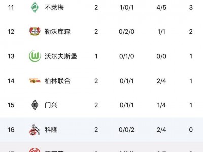 半岛体育-法兰克福主场失利，德甲积分榜上升势头受阻