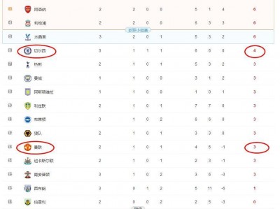 半岛体育-切尔西主场大胜曼联，登顶积分榜