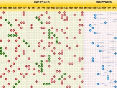 半岛体育-双色球千分之六罕见形态现身下期2特点100%出现