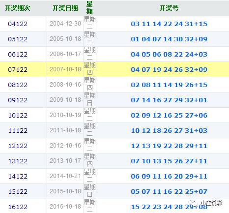 双色球头奖5注700万分落5地奖池余额23.56亿