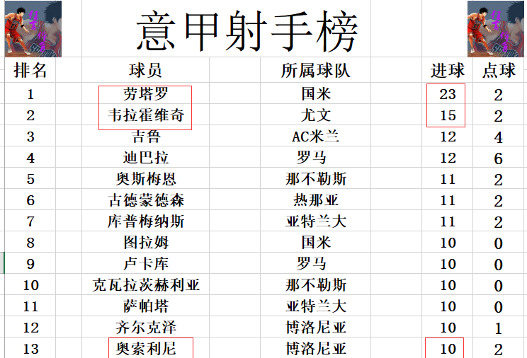 AC米兰后防稳如磐石，四场比赛零封对手力压联赛榜首