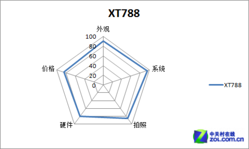 爱沙尼亚对比比达尼亚，双方实力对比