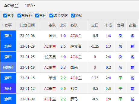 AC米兰主场憾负国际米兰，遭遇劲敌