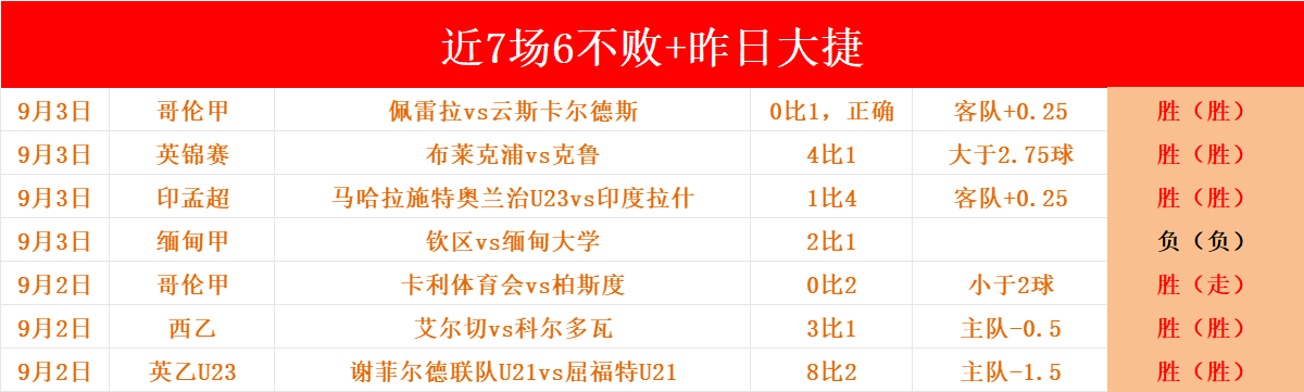 丹麦足球队在预选赛中实现连胜