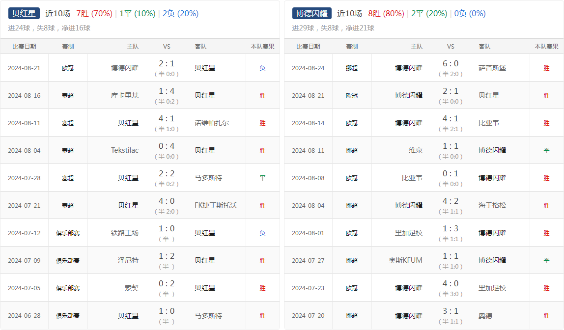 贝尔格莱德红星核心回归，哈萨克斯坦客场大比分战胜