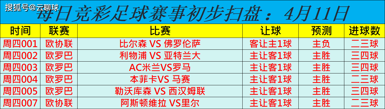 利物浦全取三分，小组领先优势