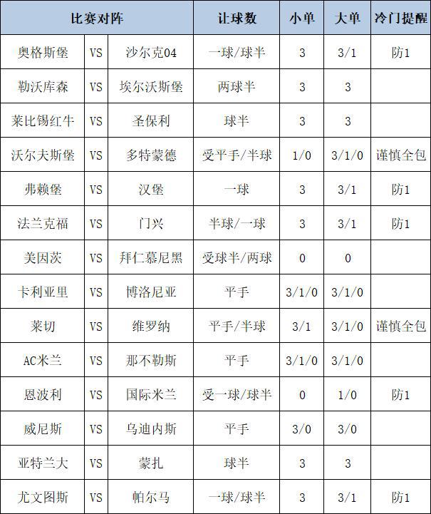 沙尔克客场战平勒沃库森，保级前景蒙上阴影