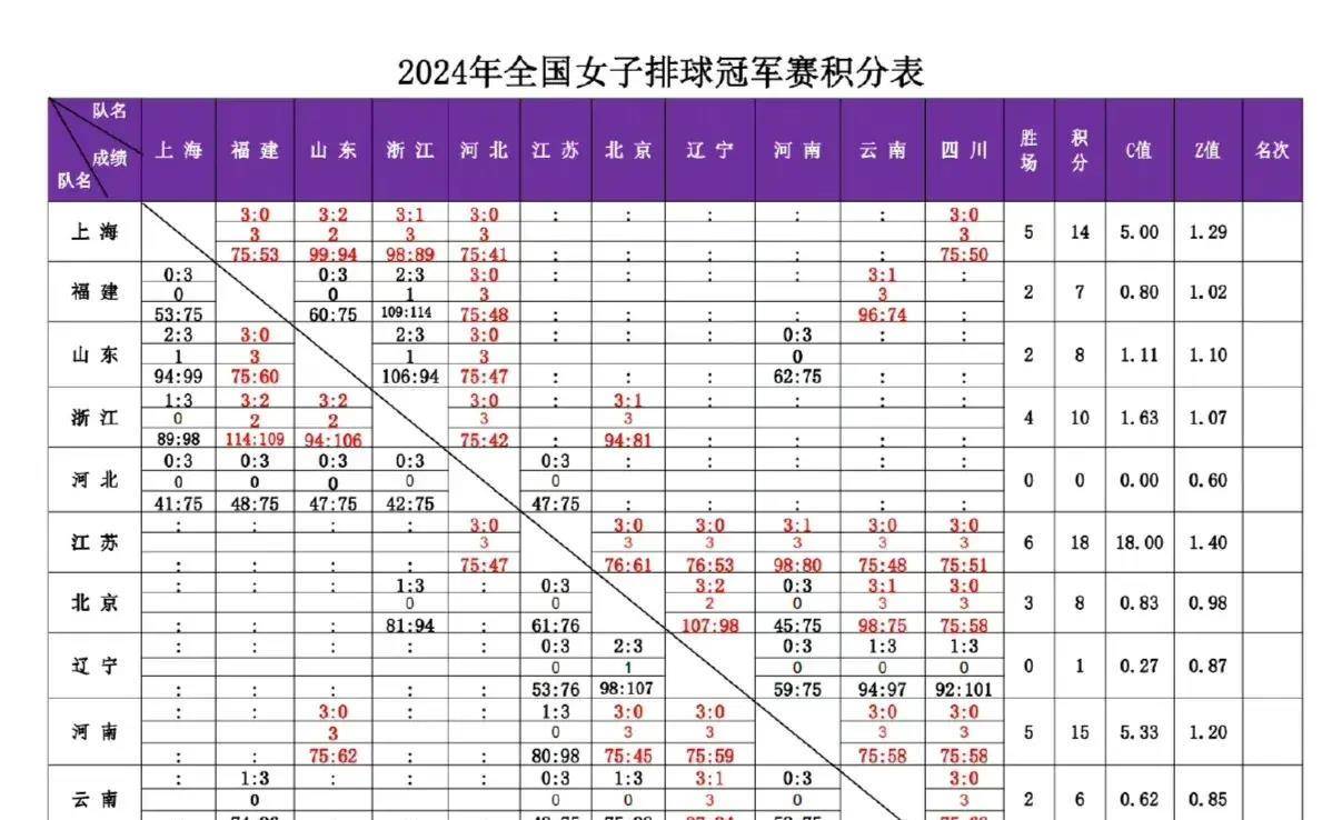 中国足球职业赛季初球队表现喜人领先优势