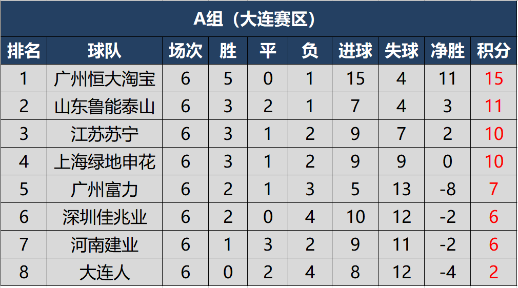 中超积分榜更新领头羊变更