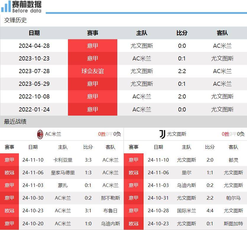 国米主场不敌尤文图斯，联赛前景黯淡