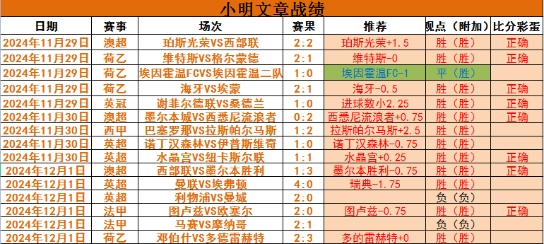 波兰队大胜对手，锁定欧洲杯晋级名额