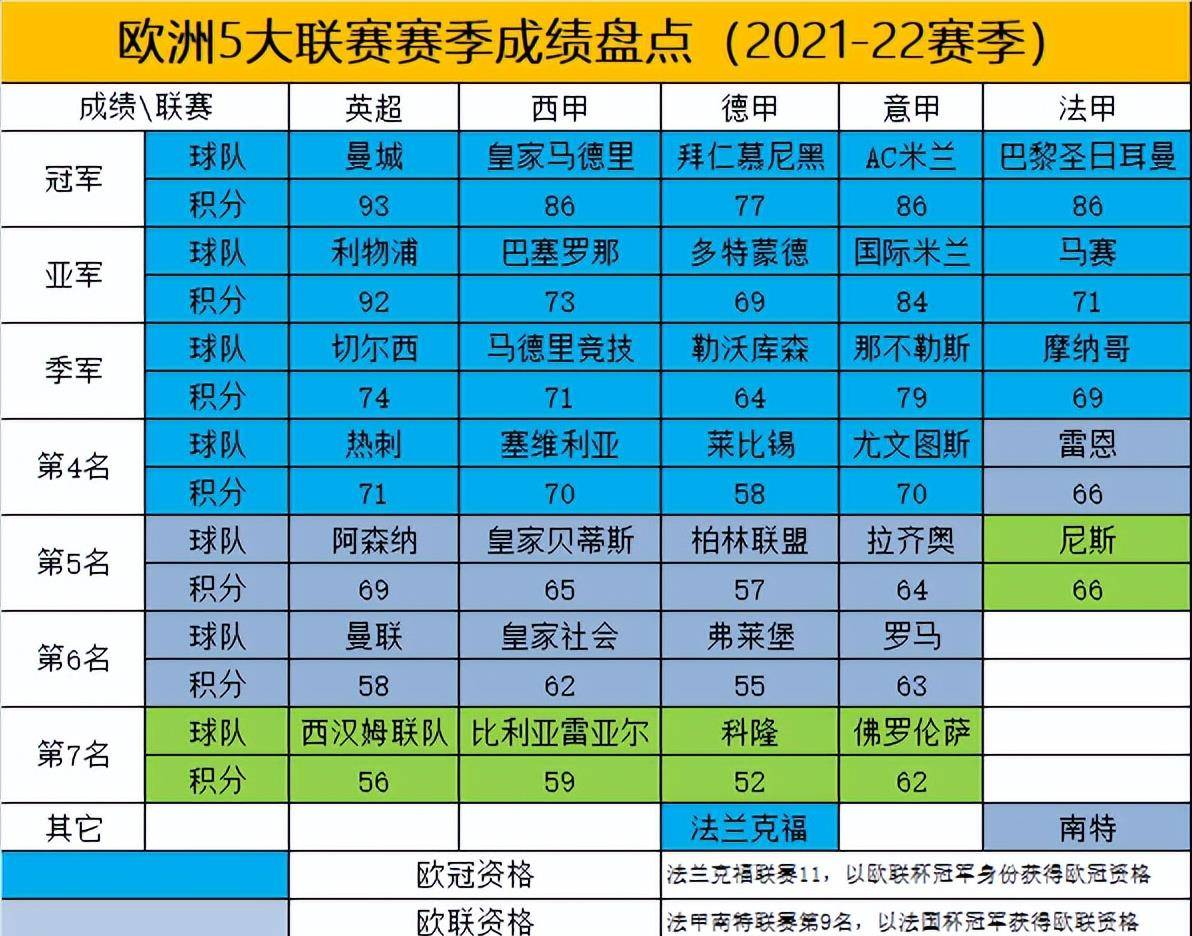 马赛战平遭遇波折，欧战资格遥遥无期