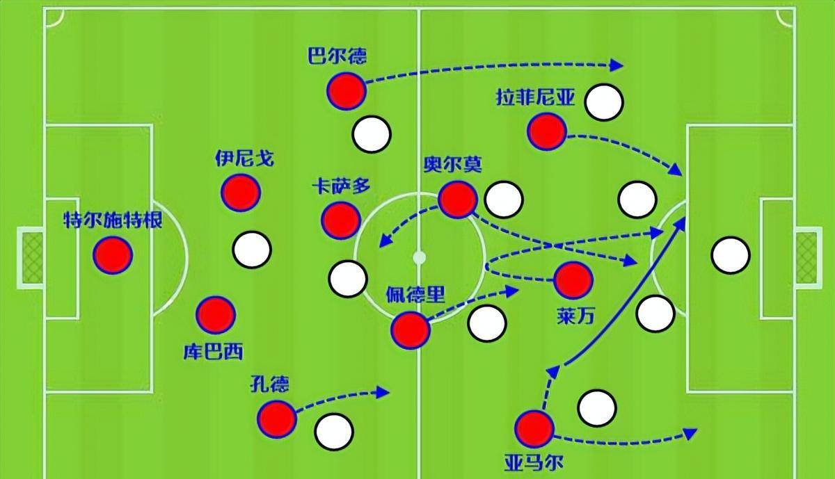 皇马阵容鼎盛，巴萨全力保持胜利