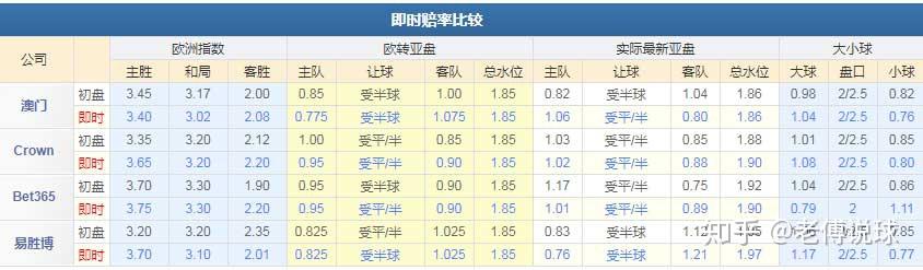 卡迪夫城主教练点评球队表现，保持冷静态度