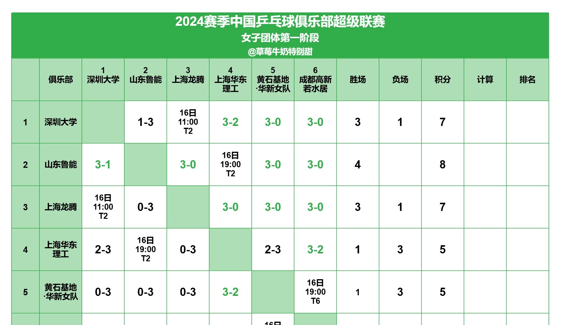 球队历史首次晋级，成为赛事黑马出现